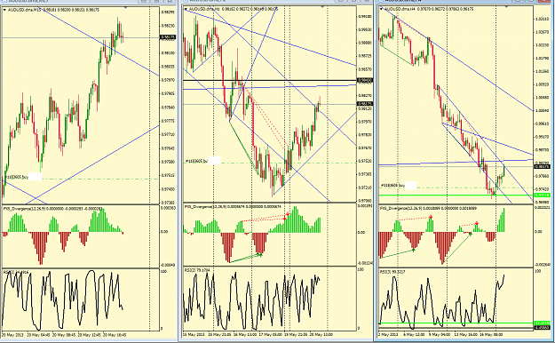Click to Enlarge

Name: longaudusd.png
Size: 100 KB