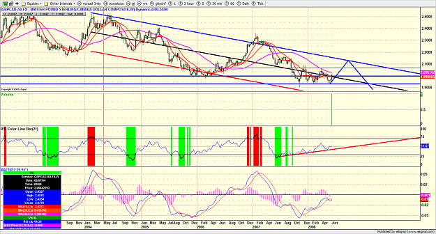 Click to Enlarge

Name: gbpcad1.png
Size: 318 KB