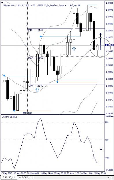 Click to Enlarge

Name: EURUSD, H1, 2013 Mai 21.jpg
Size: 113 KB