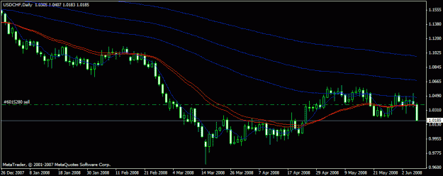 Click to Enlarge

Name: usdchf journal daily.gif
Size: 15 KB