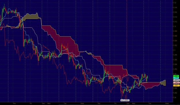 Click to Enlarge

Name: eurusdtrading.jpg
Size: 127 KB