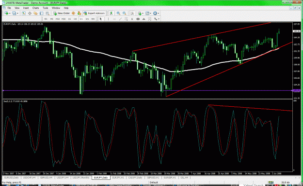 Click to Enlarge

Name: eurjpy8.gif
Size: 64 KB
