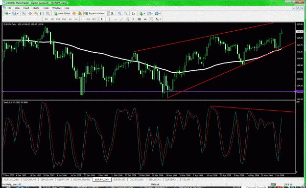 Click to Enlarge

Name: eurjpy8.gif
Size: 64 KB