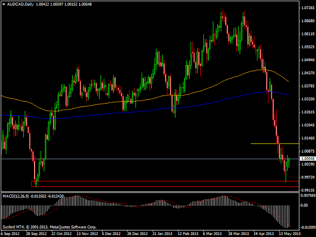 Click to Enlarge

Name: audcaddaily.png
Size: 35 KB
