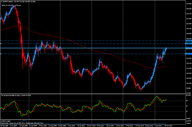 Click to Enlarge

Name: may 20 eur.jpy.weekly s.r.png
Size: 62 KB