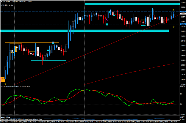 Click to Enlarge

Name: may 20 eur.jpy h4 narrow range.png
Size: 55 KB
