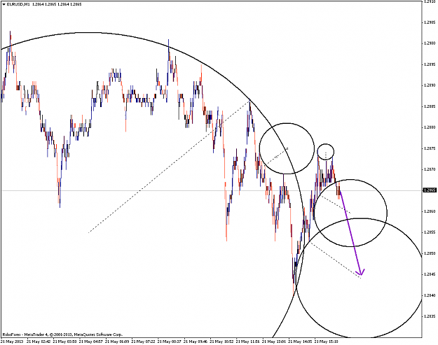 Click to Enlarge

Name: eurusdm1.png
Size: 46 KB