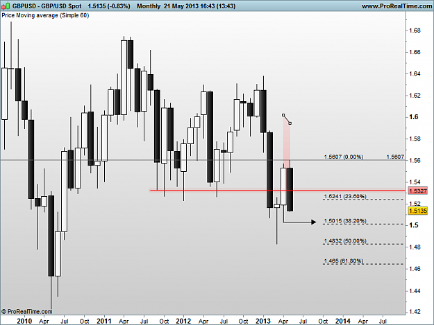 Click to Enlarge

Name: gbp usd 21-5-13 monthly.png
Size: 22 KB