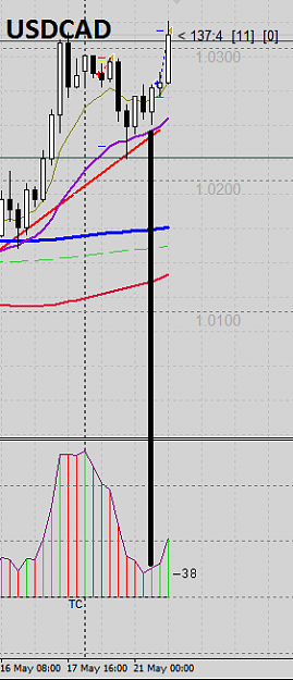Click to Enlarge

Name: USDCAD.png
Size: 12 KB