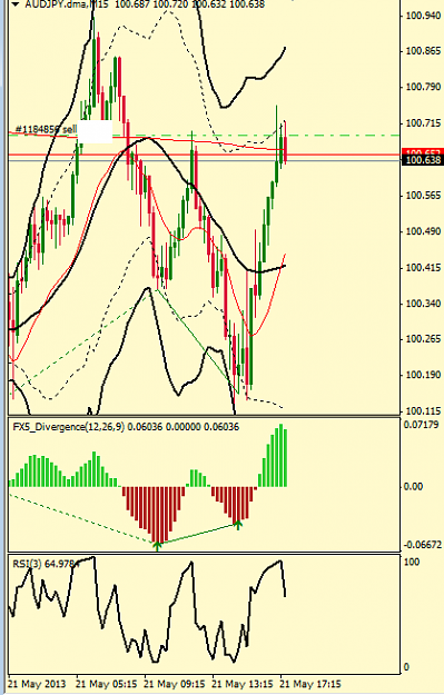 Click to Enlarge

Name: audjpy1.png
Size: 28 KB