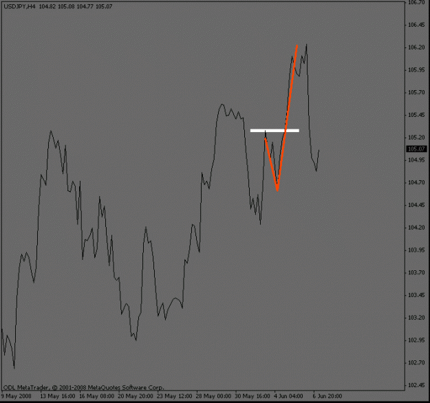 Click to Enlarge

Name: usdjpy_4hour.gif
Size: 10 KB