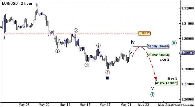 Click to Enlarge

Name: EURUSD - Primary Analysis - May-21 2205 PM (2 hour).png
Size: 19 KB