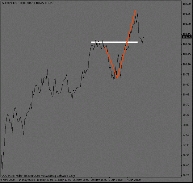 Click to Enlarge

Name: audjpy_4hour.gif
Size: 8 KB