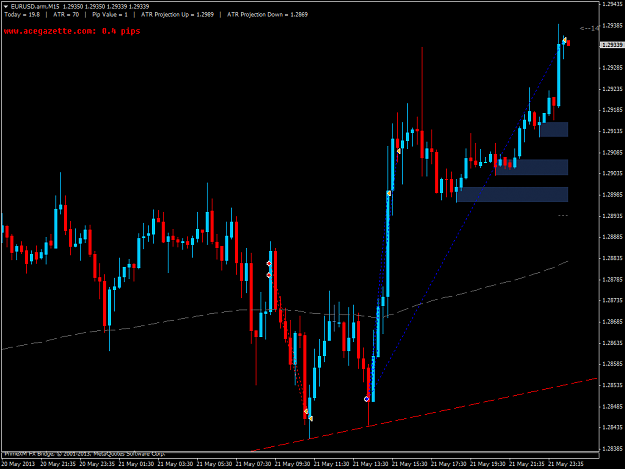 Click to Enlarge

Name: eurusd.armm15.png
Size: 49 KB