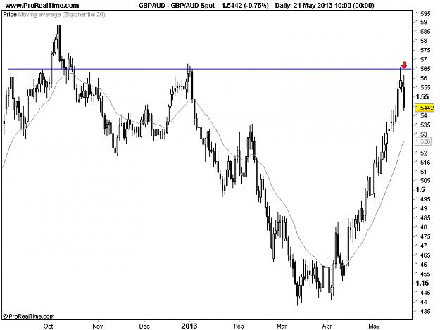 Click to Enlarge

Name: 20130521_GBPAUD_D.png
Size: 14 KB