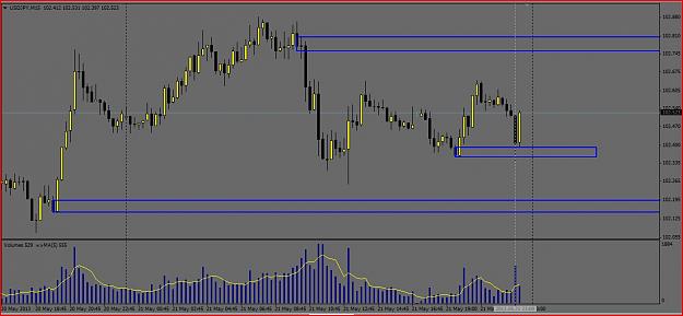 Click to Enlarge

Name: JPY 5.21 Long #B scalp.JPG
Size: 92 KB
