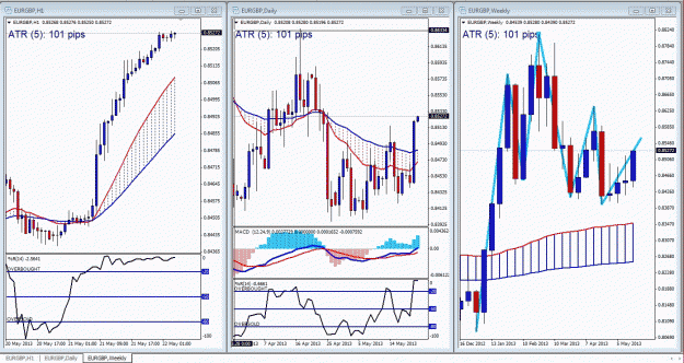 Click to Enlarge

Name: eur gbp 3 screen 5-21-2013.gif
Size: 85 KB