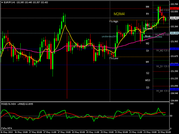 Click to Enlarge

Name: eurjpyh1.png
Size: 36 KB