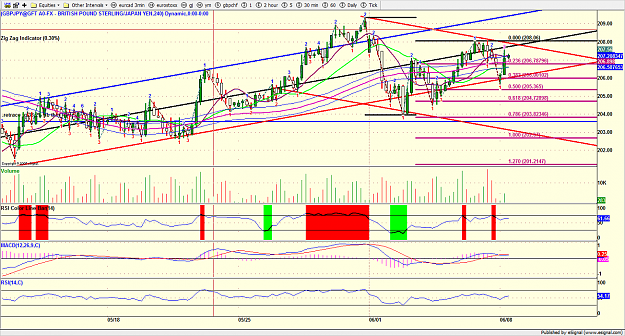 Click to Enlarge

Name: gbpjpy.png
Size: 288 KB