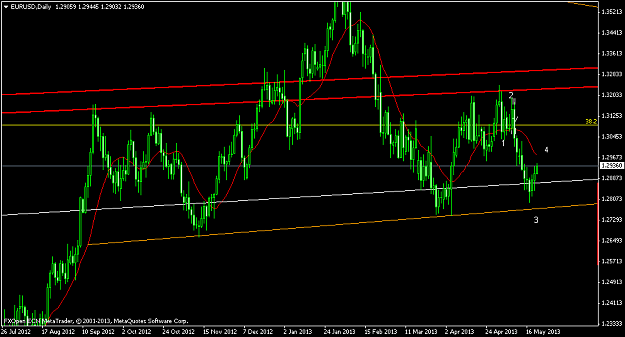 Click to Enlarge

Name: eurusddaily.png
Size: 37 KB