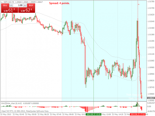 Click to Enlarge

Name: gbpusdm5.png
Size: 44 KB