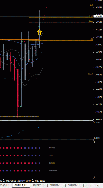 Click to Enlarge

Name: 22.5.2013 - gbpchf - Symphonie H1.GIF
Size: 21 KB