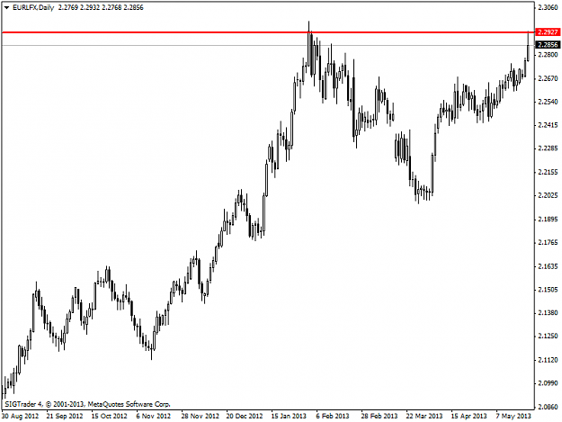Click to Enlarge

Name: eurlfxdaily 22-5-13.png
Size: 29 KB
