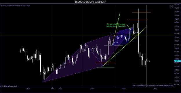 Click to Enlarge

Name: $EURUSD (60 Min)  22_05_2013ABCD.jpg
Size: 82 KB