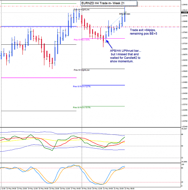 Click to Enlarge

Name: EURNZD Week 21 H4 trade update TP1 22-5-2013 5-53-43 PM.png
Size: 47 KB