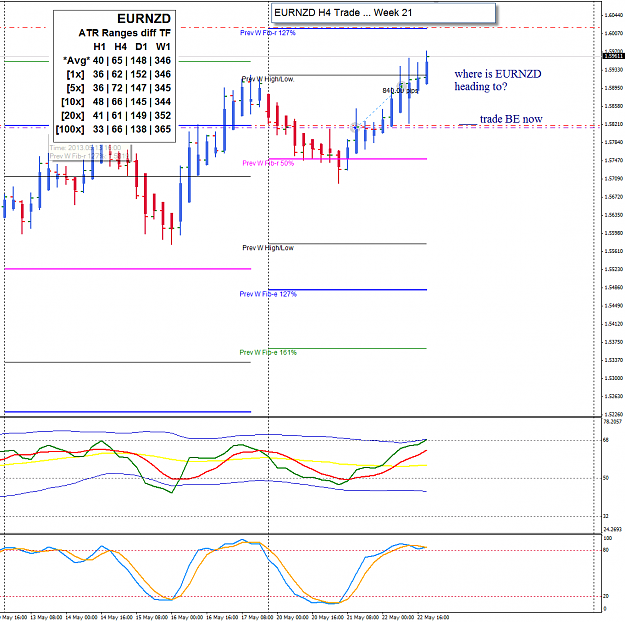 Click to Enlarge

Name: EURNZD Week 21 H4 trade update 2 23-5-2013 7-21-50 AM.png
Size: 56 KB