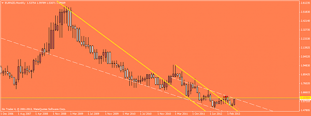 Click to Enlarge

Name: eurnzdmonthly.png
Size: 26 KB