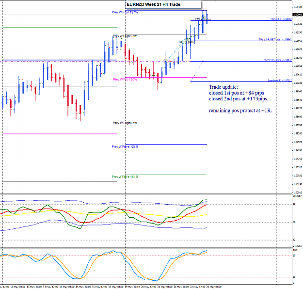 Click to Enlarge

Name: EURNZD week 21 H4 trade update 2 TP2 23-5-2013 1-56-06 PM.png
Size: 50 KB