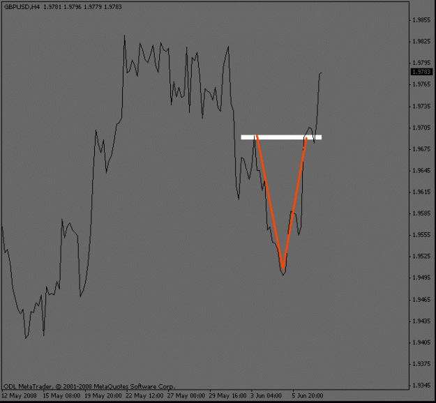 Click to Enlarge

Name: gbpusd_4hour_result.gif
Size: 9 KB