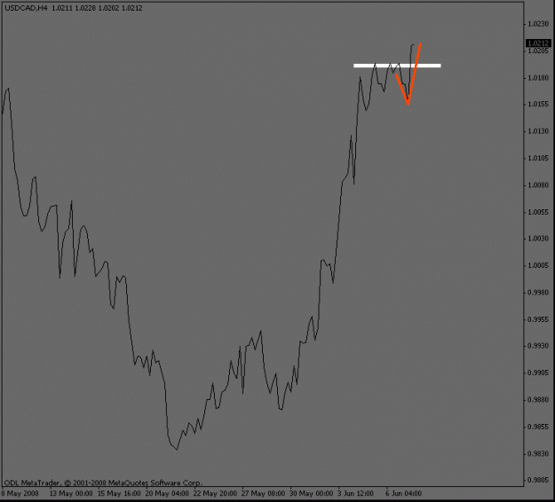 Click to Enlarge

Name: usdcad_4hour.gif
Size: 9 KB