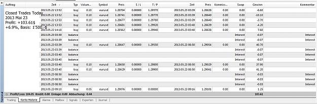 Click to Enlarge

Name: Closed Trades Today, 2013 Mai 23.jpg
Size: 199 KB