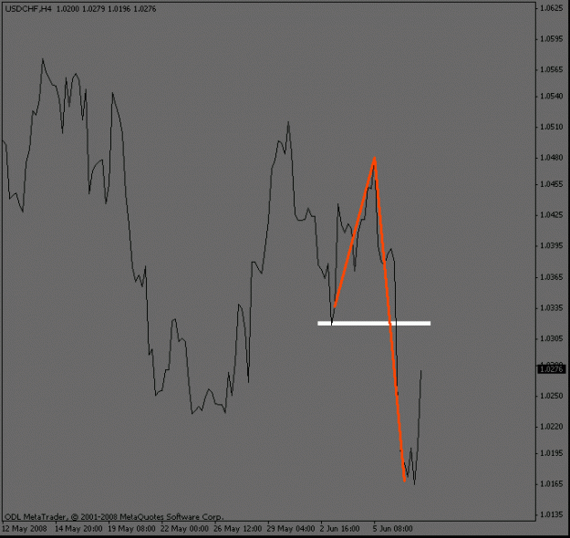 Click to Enlarge

Name: usdchf_4hour.gif
Size: 10 KB