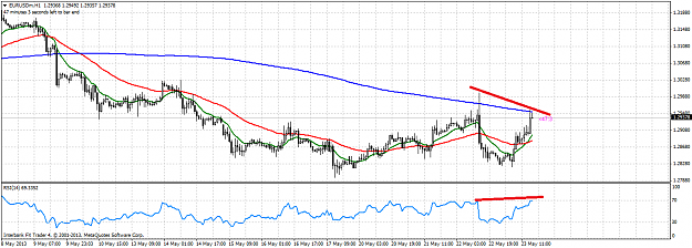 Click to Enlarge

Name: eurusdmh1.png
Size: 38 KB