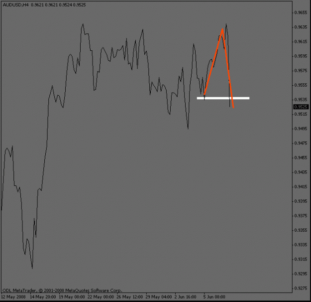 Click to Enlarge

Name: audusd_4hour.gif
Size: 9 KB