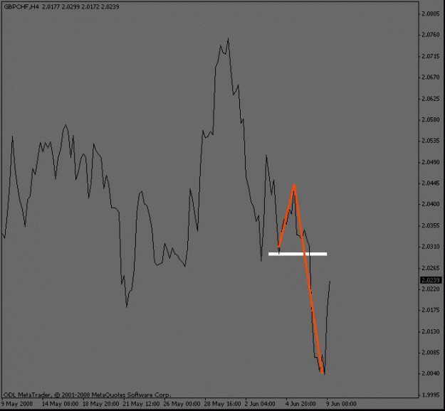 Click to Enlarge

Name: gbpchf_4hour.gif
Size: 10 KB