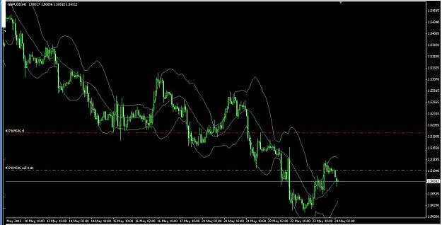 Click to Enlarge

Name: gbp usd intraday analysis 24-5-2013.JPG
Size: 85 KB