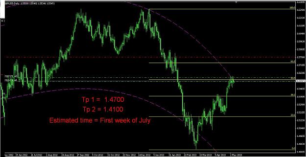 Click to Enlarge

Name: gbp usd daily analysis 6-5-2013.JPG
Size: 98 KB