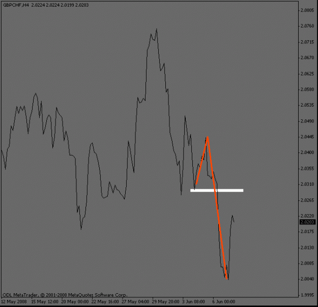 Click to Enlarge

Name: gbpchf_4hour.gif
Size: 9 KB