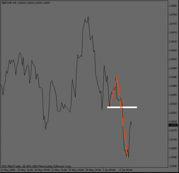 Click to Enlarge

Name: gbpchf_4hour.gif
Size: 9 KB