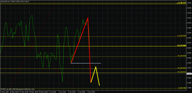 Click to Enlarge

Name: audusd090608h4.gif
Size: 29 KB
