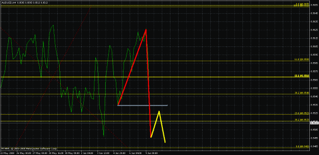 Click to Enlarge

Name: audusd090608h4.gif
Size: 29 KB