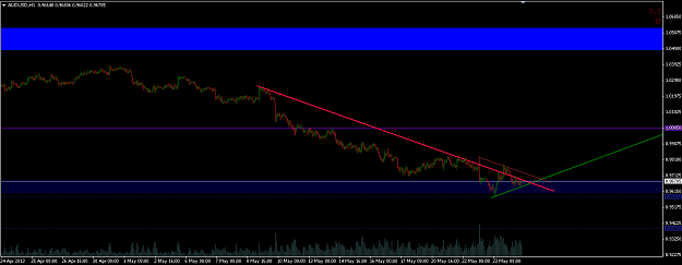 Click to Enlarge

Name: audusd_24-05-13.png
Size: 28 KB