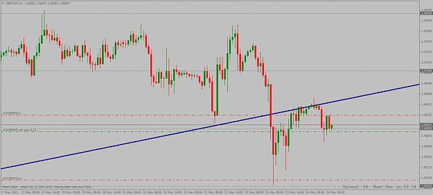 Click to Enlarge

Name: gbpchf 1hour short setup 24 05 2013.png
Size: 39 KB