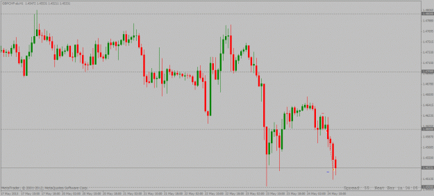 Click to Enlarge

Name: gbpchf 1hour short setup 24 05 2013 update.gif
Size: 21 KB