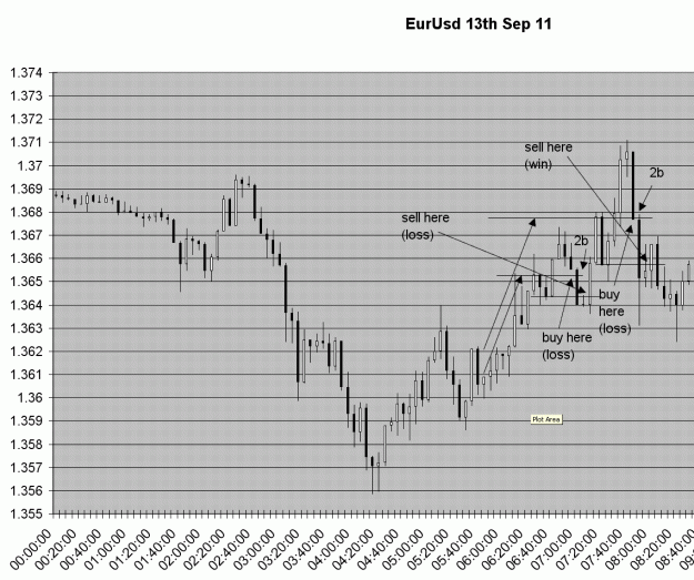 Click to Enlarge

Name: EurUsd13Sep11a.GIF
Size: 41 KB