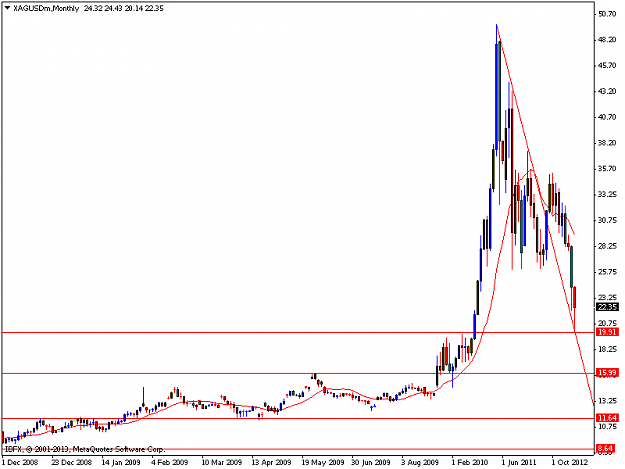 Click to Enlarge

Name: xagusdmmonthly.png
Size: 11 KB